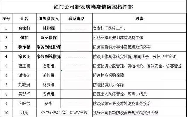 利来国际最老品牌网防疫工作安排.jpg 利来国际最老品牌网防疫工作安排.jpg