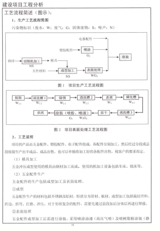 建设项目环境影响报告2021.7.12-3.jpg