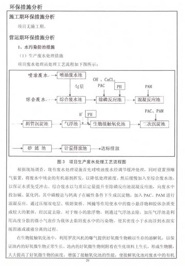 建设项目环境影响报告2021.7.12-4.jpg