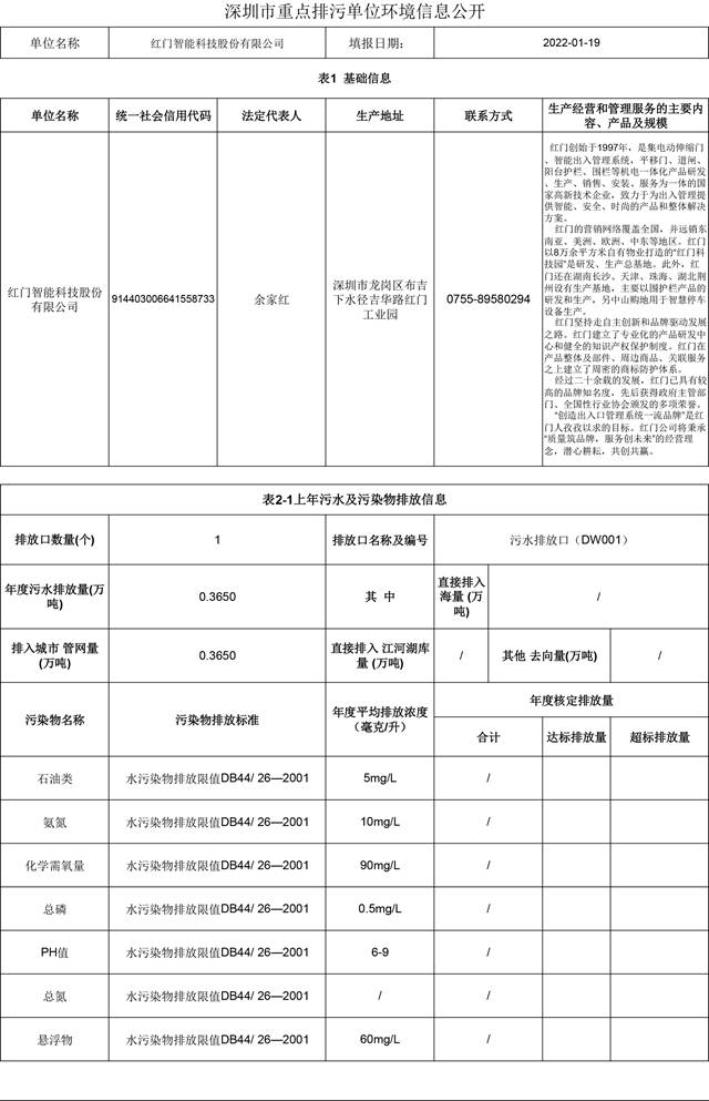 附件4：深圳市重点排污单位环境信息公开(利来国际最老品牌网)2022.1.19更新-1.jpg