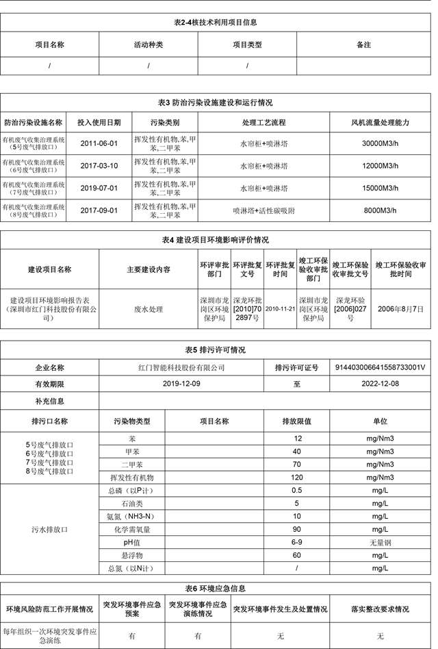 附件4：深圳市重点排污单位环境信息公开(利来国际最老品牌网)2022.1.19更新-3.jpg