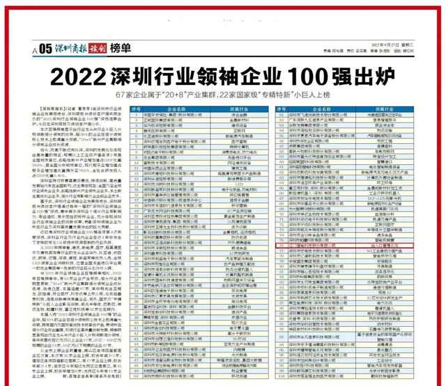 利来国际最老品牌网再登“深圳行业领袖企业100强”榜单.jpg
